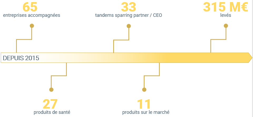 equity-story-fr-lallianse-life-sciences-integrator