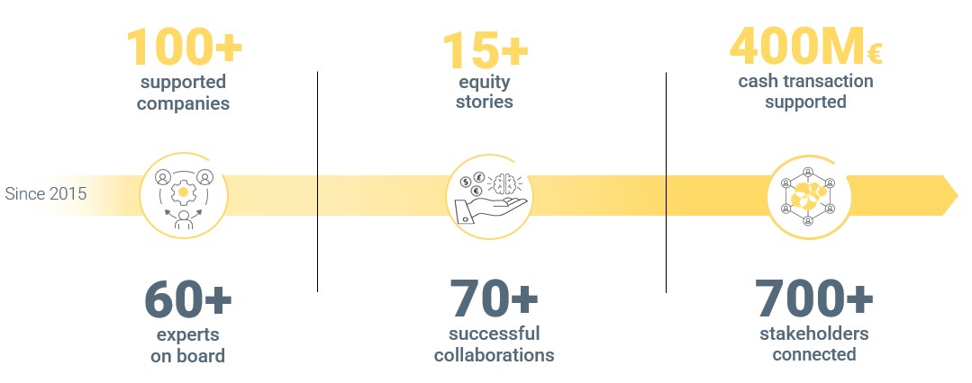 LallianSe : 10 years at a glance